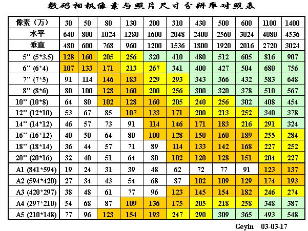 各类照片纸张像素尺寸大全